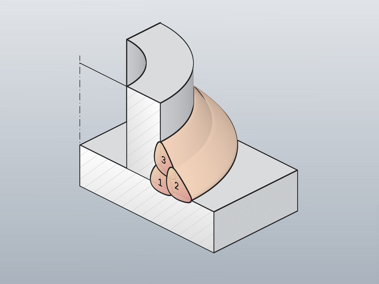 The joint in 3D